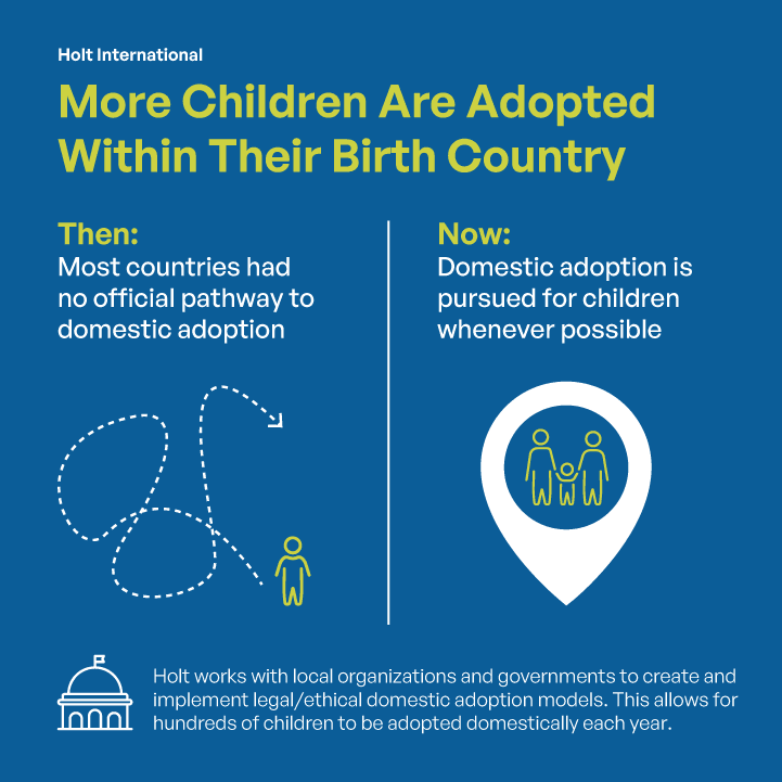 Infographic describing how more children are adopted in their birth countries today