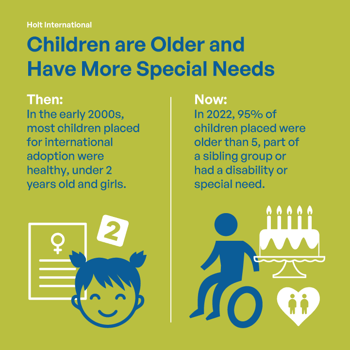 Infographic describing how most children eligible for adoption are older or have special needs